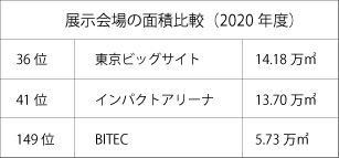 出典：一般社団法人 日本展示会協会